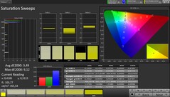CalMAN AdobeRGB color space