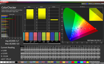 Color accuracy (profile: Vivid, target color space: P3)