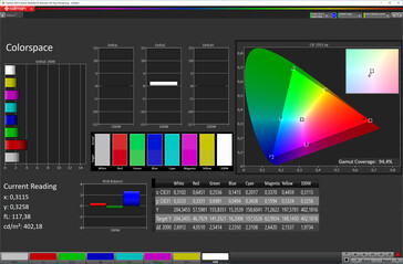 Color space ("Warmer" color temperature, "Vivid" color mode, P3 target color space)