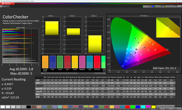 Colors (profile: natural, white balance: adjusted, target color space: DCI-P3)