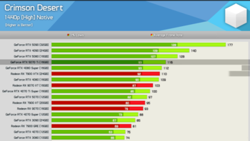 Crimson Desert at 1440p 