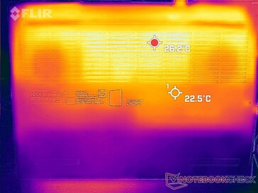 System idle (bottom)