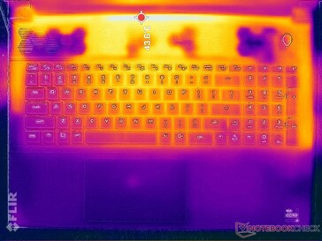 Prime95+FurMark stress (top)