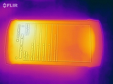 Heat map - front