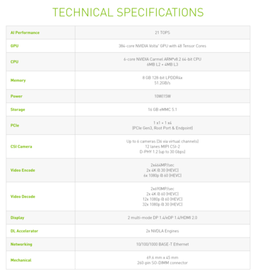 NVIDIA Jetson Xavier NX specifications. (Source: NVIDIA)