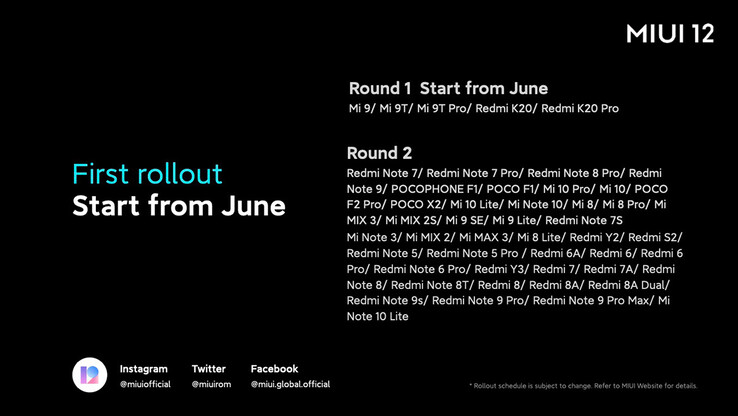 MIUI 12 Global Roadmap (image via MIUI on Twitter)