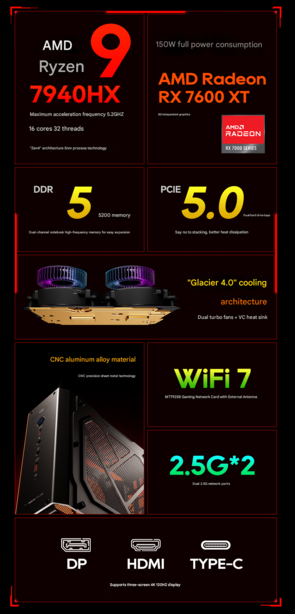 Main highlights of the GODY mini PC (Image source: Aoostar - machine translated)