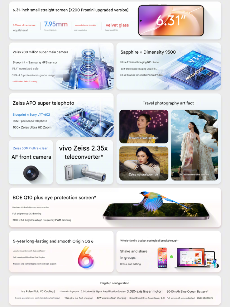 Main highlights of the phone (Image source: Vivo - machine translated)
