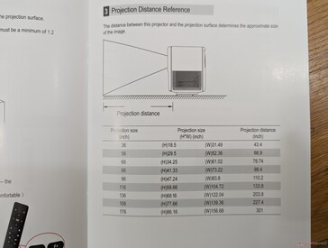 Distance vs. projection size table