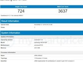 Samsung Galaxy M10 (SM-M105F) on Geekbench (Source: MySmartPrice News)