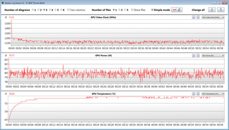 GPU measurements during The Witcher-3 test