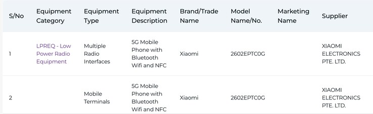 IMDA listing of the Xiaomi 17T Pro.
