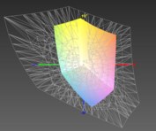 Color space coverage - AdobeRGB