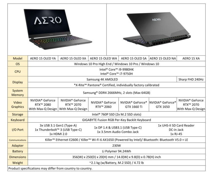 2019 Aero 15 specifications (Source: Gigabyte)