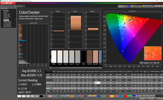 Color analysis (pre-calibration)