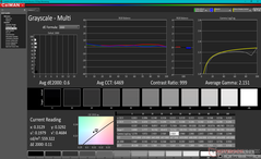 Grayscale after calibration (sRGB)