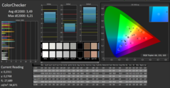 CalMAN Saturation Sweeps calibrated