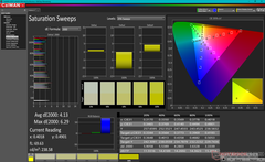 Saturation Sweeps before calibration