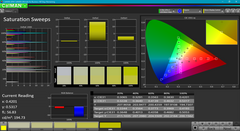 Saturation Sweeps before calibration