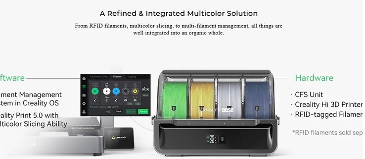 The system features a fairly large touchscreen and a humidity-controlled CFS for storing filaments (Image source: Creality)