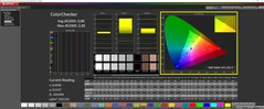 ColorChecker calibrated