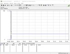 Intel NUC 9 Extreme Kit - power consumption Prime95 and FurMark