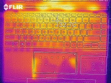 Heat map - Top (idle)