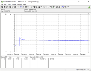 Power consumption, Prime95