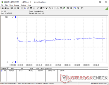 Witcher 3 1080p Ultra settings power consumption