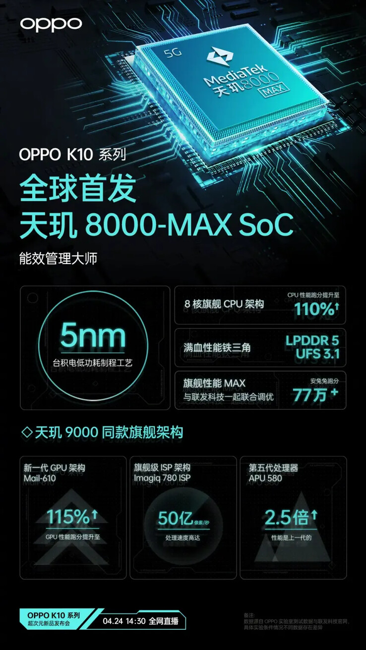 An 8000-MAX poster. (Source: OPPO via SparrowsNews)