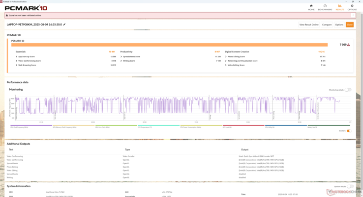 PCMark 10 results are comparable to traditional 14-inch clamshells equipped with Lunar Lake or Meteor Lake-H processors