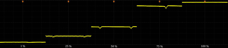 Measurement series at a fixed zoom level with various brightness settings