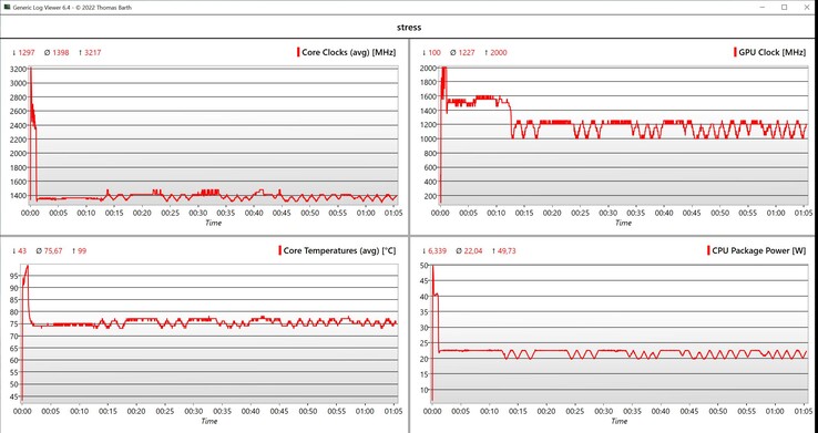 CPU/iGPU data stress test