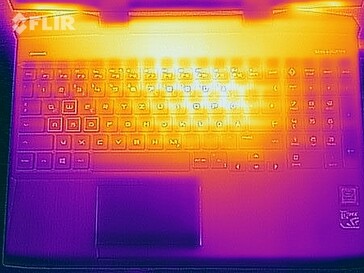 Heatmap top (stress test)