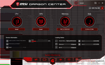 Witcher 3 stress (Auto fan)