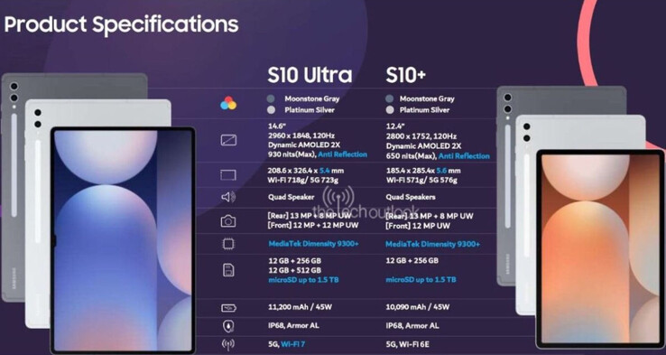 (Image source: The Tech Outlook)