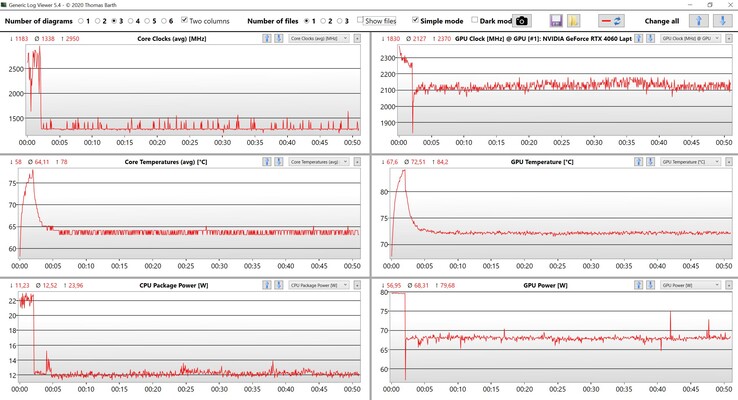 CPU/GPU data Witcher 3 (Ultra settings)