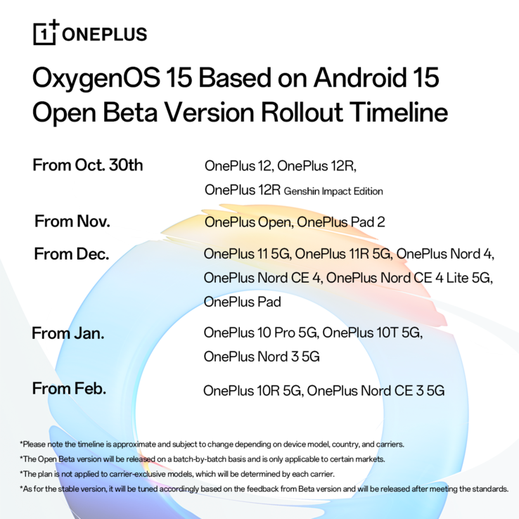 The OxygenOS release roadmap has October 30 as the start of the rollout for flagship phones, while older modes will have to wait until December. (Image source: OnePlus Community)