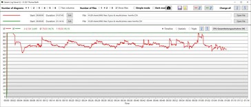 CPU total power consumption