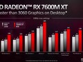 AMD Radeon RX 7600M XT GPU - Benchmarks and Specs