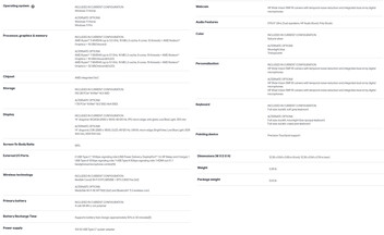 AMD variant specs (Image source: HP)