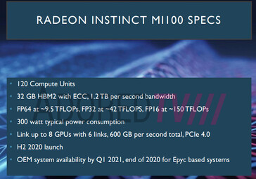 MI100 performance specs (Source: Adored TV)