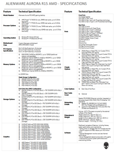 Alienware Aurora R15 specs (image via Dell)