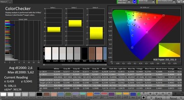 Color accuracy (target color space: sRGB; profile: Natural)