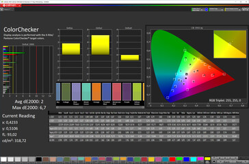 CalMAN - Color accuracy (Natural, sRGB)