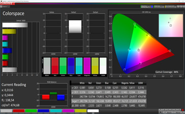 Color space (profile: warm, target space: P3)