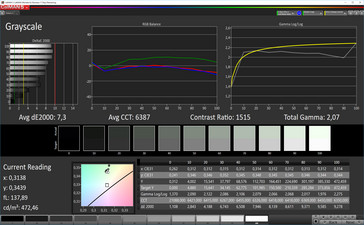 Grayscale (color temperature: warm, color space: sRGB)