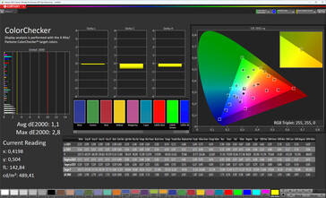 Color fidelity (color scheme: Original color Pro, color temperature: warm, target color space: sRGB)