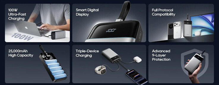 Core highlights of the power bank