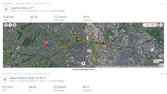GNSS test drive: summary